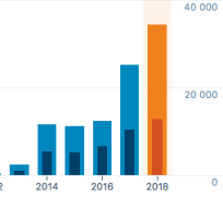 statistikk BTS 2018