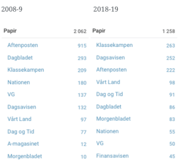 Skjermbilde 2019-03-29 12.08.57