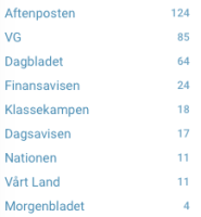 forhåndsregler riksaviser